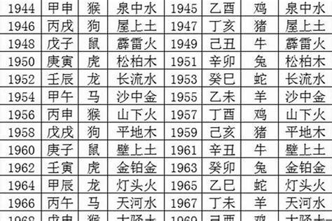 命格五行查詢|免費生辰八字五行屬性查詢、算命、分析命盤喜用神、喜忌